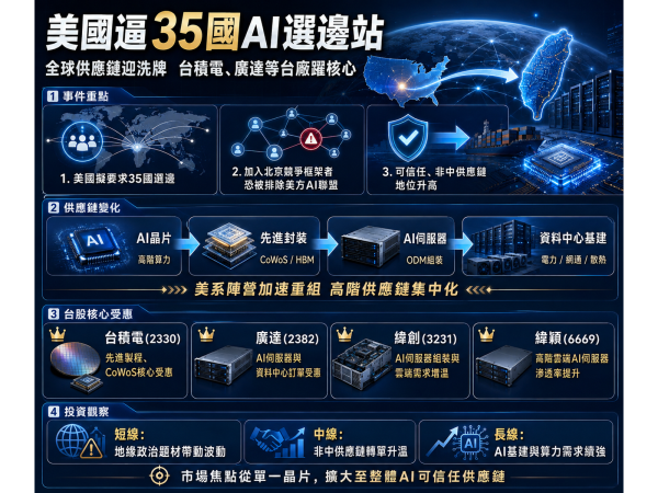 圖片來源：ChatGPT 製圖